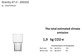 Granity 47 CO2 report